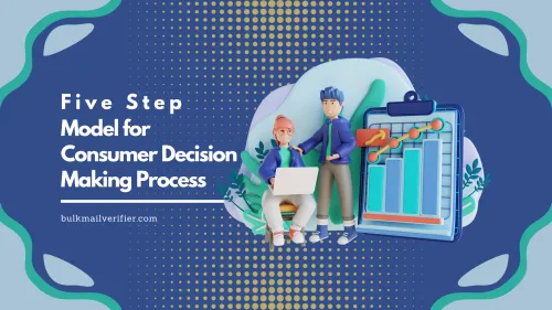 a image related to Five Step Model for Consumer Decision Making Process